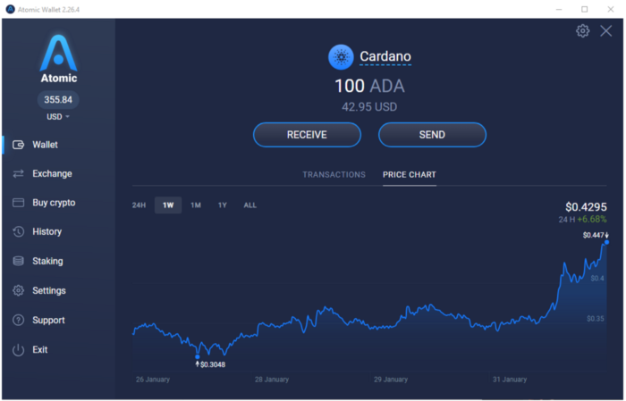 atomic wallet exchange ltc for ada