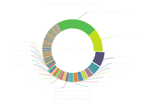 pool_groups